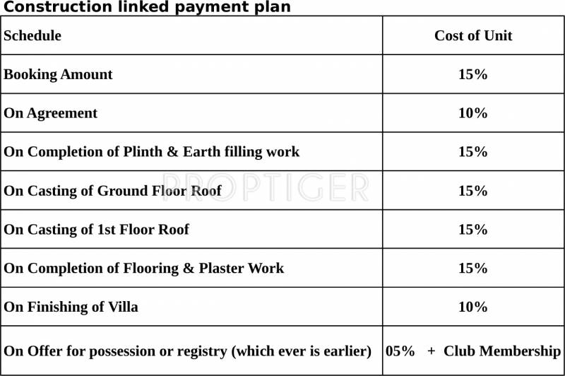 Images for Payment Plan of Sun The Villas