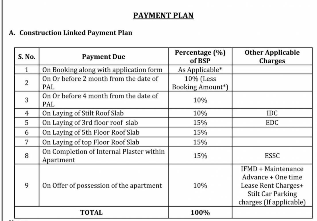 aman-3 Construction Linked Payment (CLP) Payment Plan