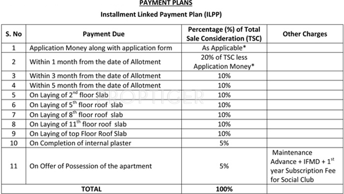 Images for Payment Plan of Jaypee Greens Aman 3 Payment Plan