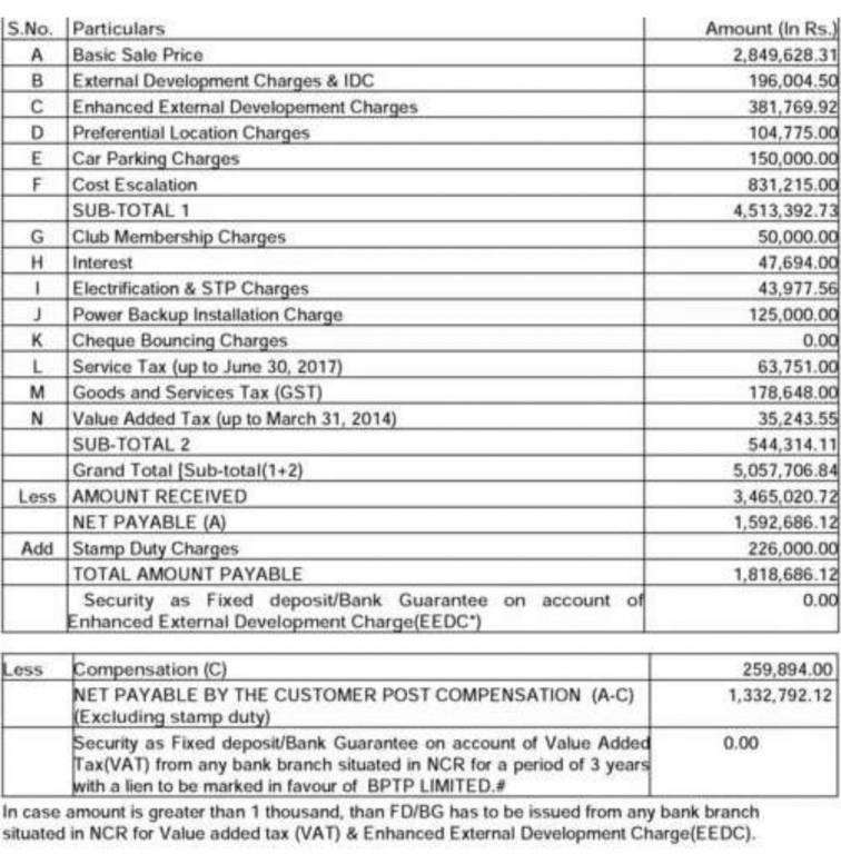park-elite-premium Construction Linked Payment (CLP) Payment Plan
