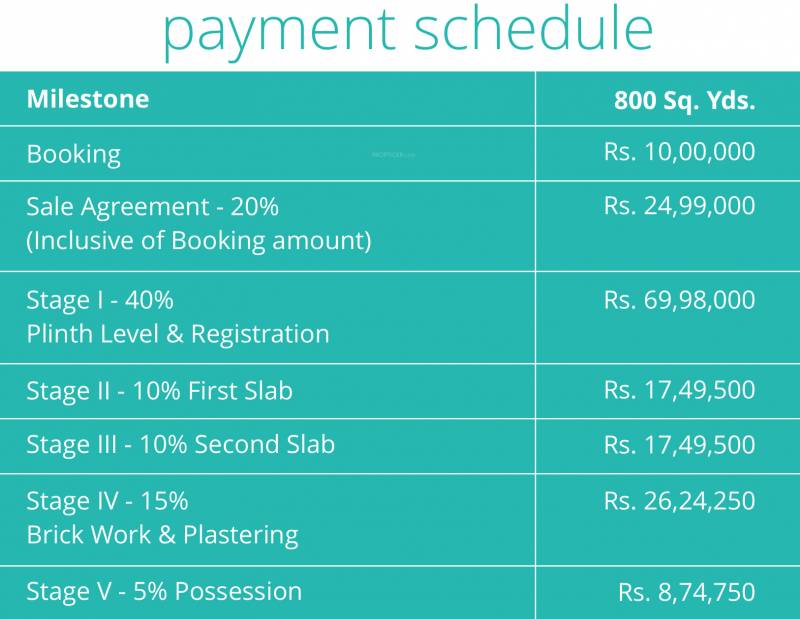 Images for Payment Plan of Sark One