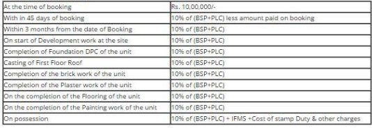 signature-villas Construction Linked Payment (CLP) Payment Plan