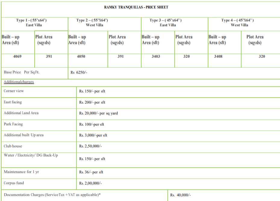 tranquillas Subvention Scheme Payment Plan