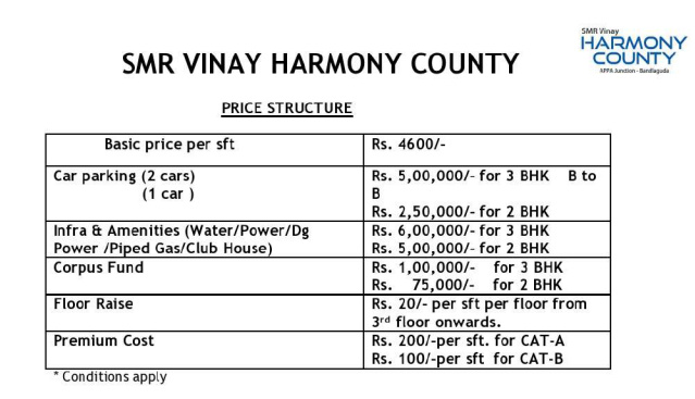 vinay-harmony-county Construction Linked Payment (CLP) Payment Plan