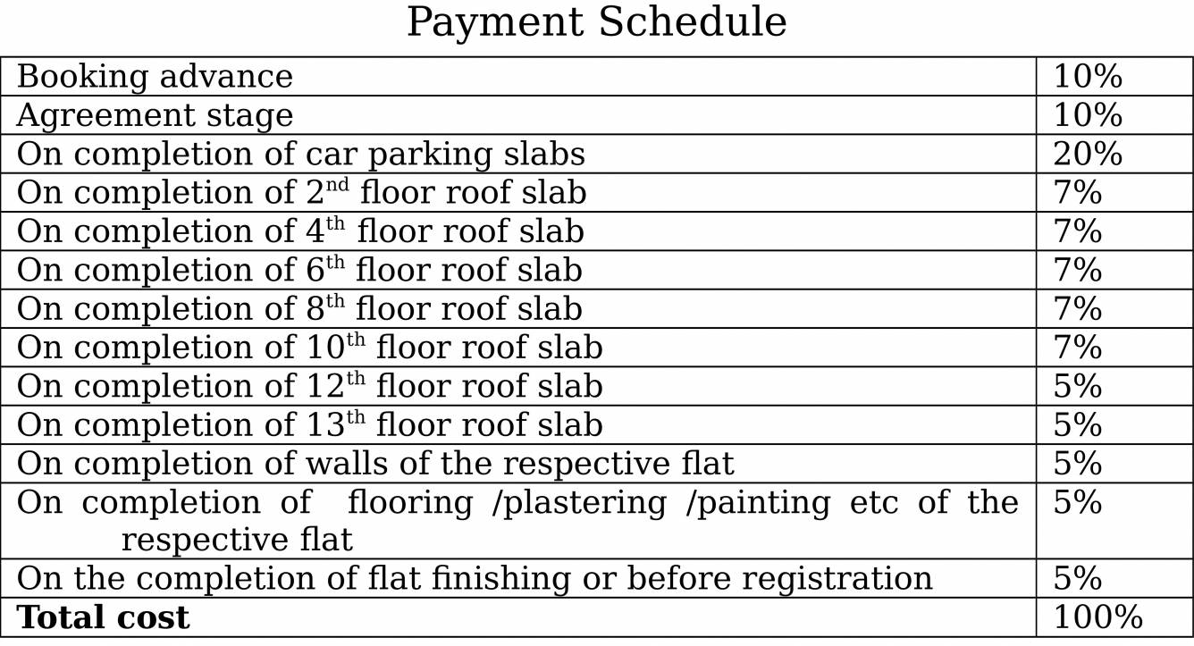 vinay-harmony-county Images for Payment Plan of SMR Vinay Harmony County Payment Plan