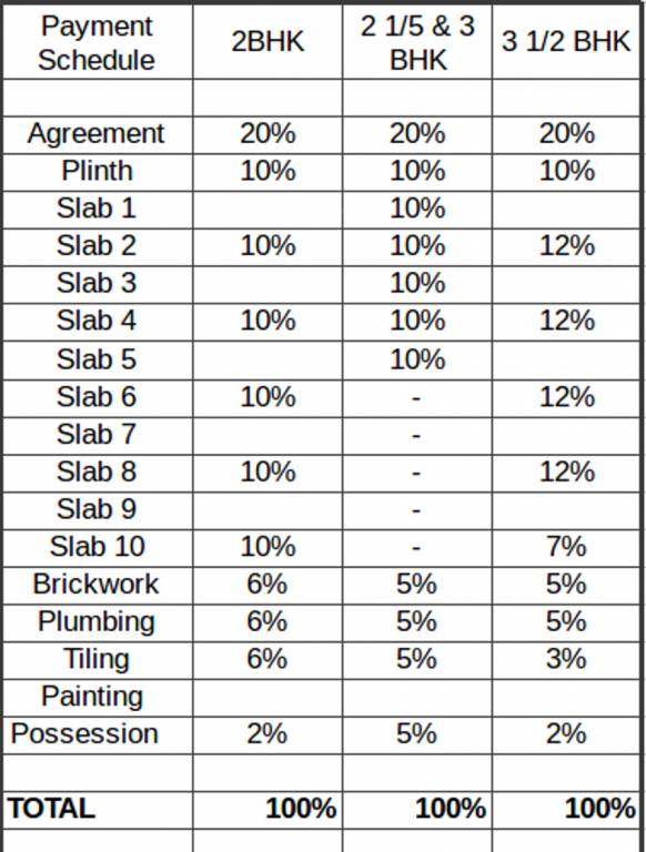 Images for Payment Plan of Sujay Windchime Homes Payment Plan