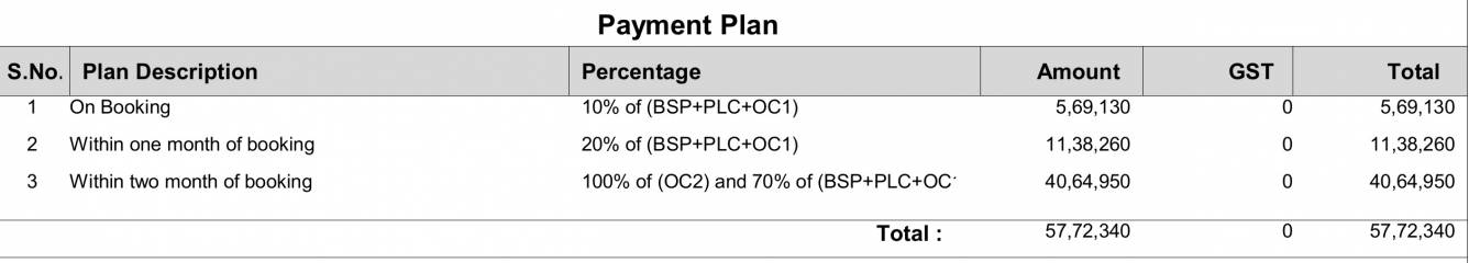 sporcia Time Linked Payment (TLP) Payment Plan