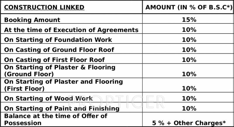 Images for Payment Plan of Anukriti The Empyrean Villas