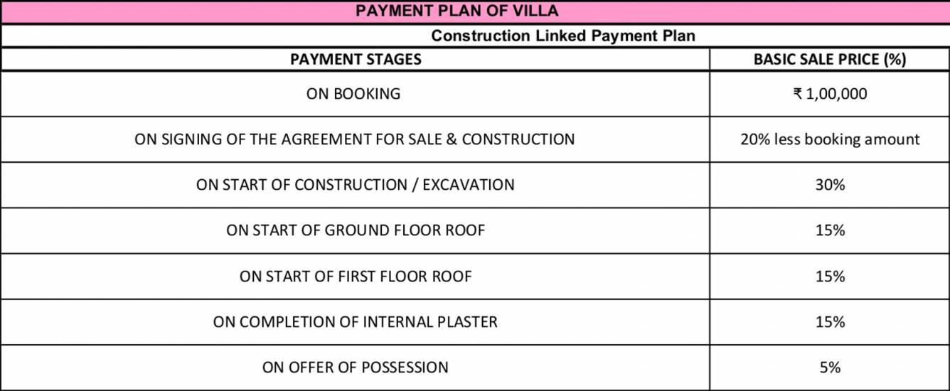Images for Payment Plan of Sai Expandable Villas Payment Plan