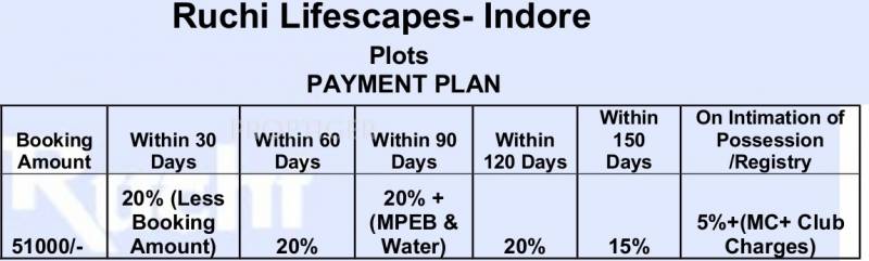 Images for Payment Plan of Ruchi Lifespaces Plots