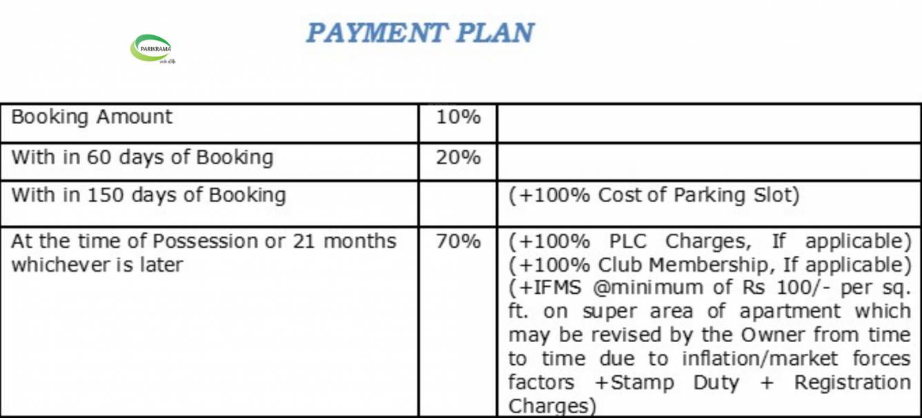 parikrama Time Linked Payment (TLP) Payment Plan