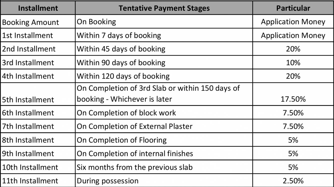 Images for Payment Plan of TATA Santorini Payment Plan