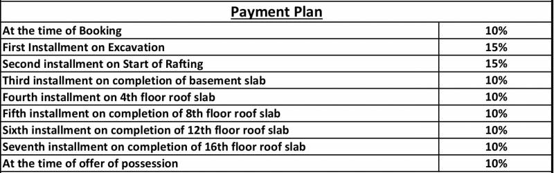  atulyam Images for Payment Plan of Gaursons Atulyam