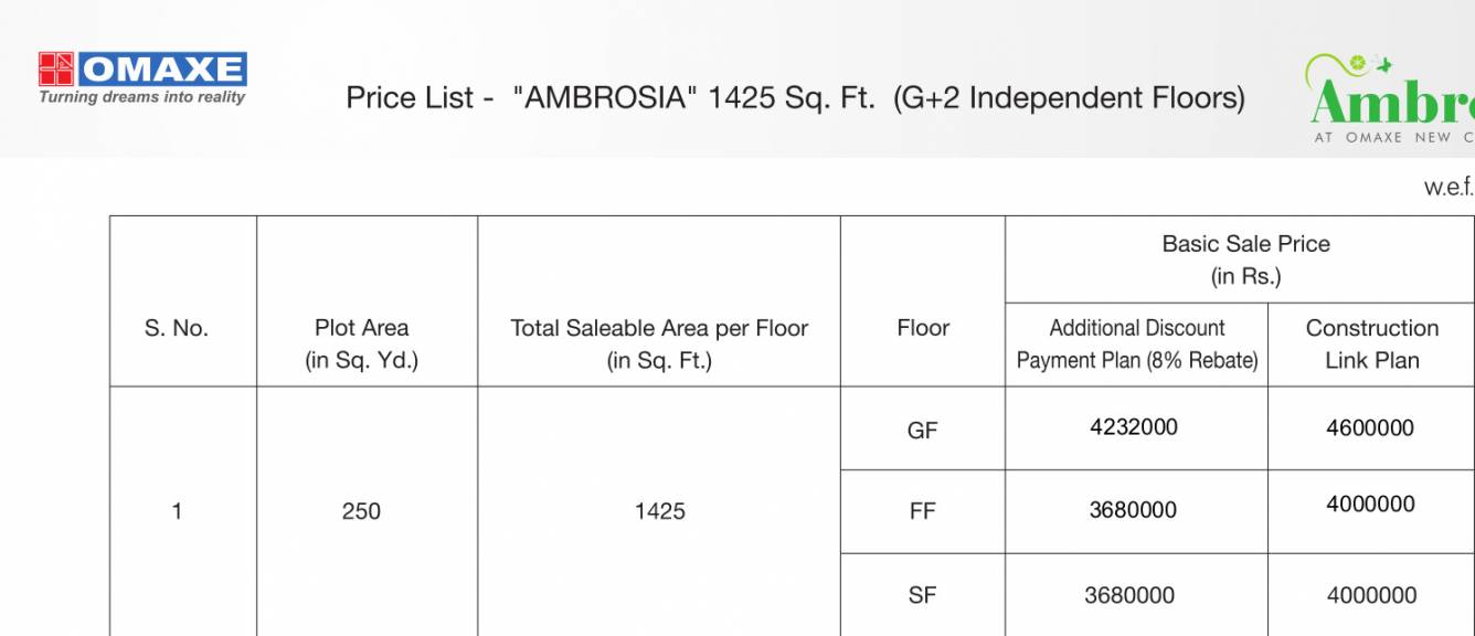 ambrosia Construction Linked Payment (CLP) Payment Plan
