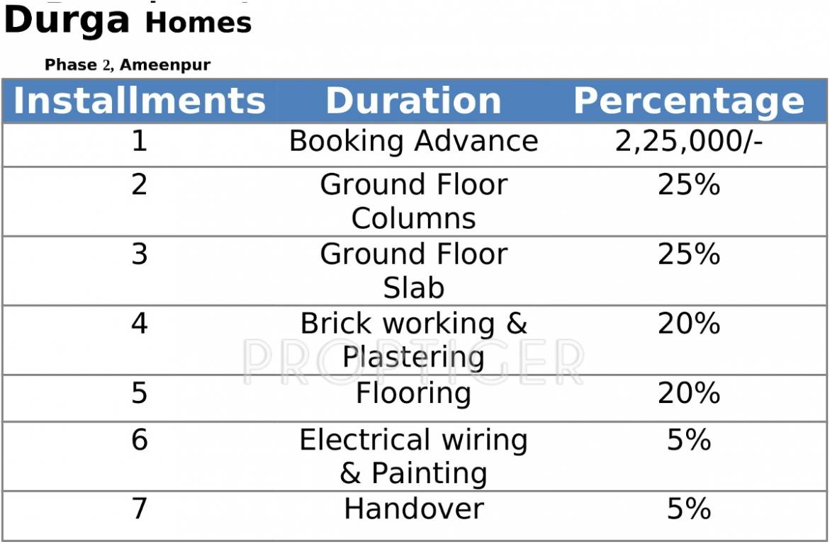 Images for Payment Plan of Durga Durga Homes Payment Plan