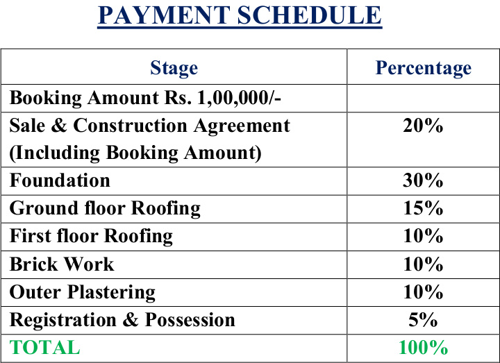 terra-alegria Time Linked Payment (TLP) Payment Plan