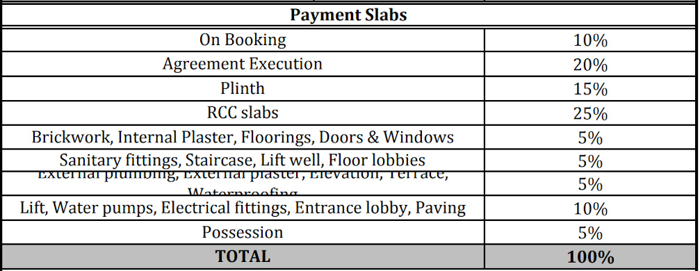 ace-square Construction Linked Payment (CLP) Payment Plan