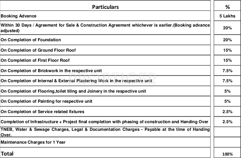 Images for Payment Plan of Radiance Lake Front Payment Plan