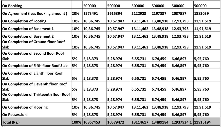 high-cliff Construction Linked Payment (CLP) Payment Plan