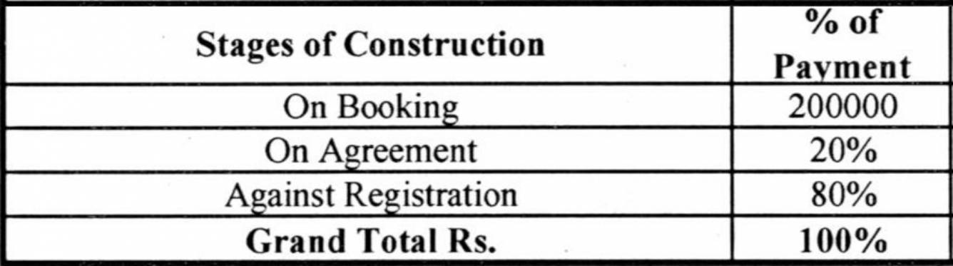 Images for Payment Plan of Sumadhura Shikharam Payment Plan