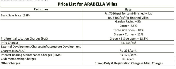 arabella Construction Linked Payment (CLP) Payment Plan