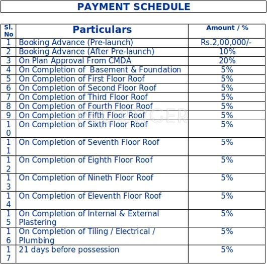 Images for Payment Plan of Appaswamy The Bloomingdale Payment Plan