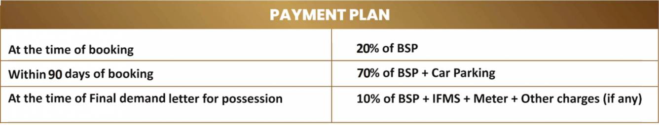 grand-city Time Linked Payment (TLP) Payment Plan