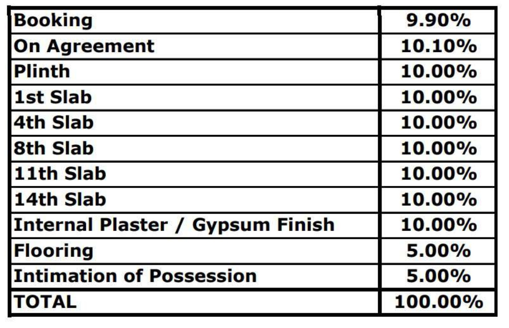 three-jewels Construction Linked Payment (CLP) Payment Plan