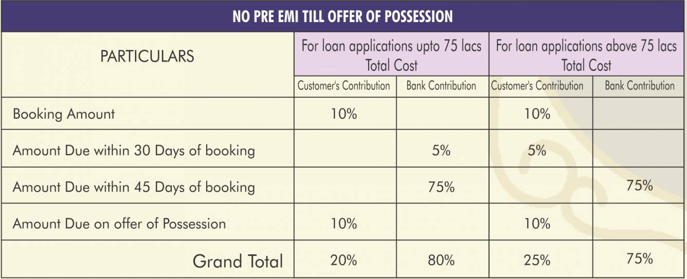 Images for Payment Plan of Mahagun Mahagun Meadows Payment Plan