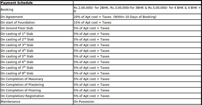  serenity Images for Payment Plan of Cauvery Serenity