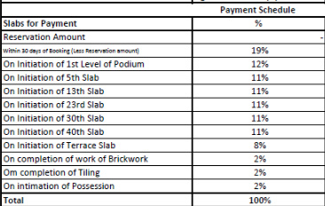 samyama Construction Linked Payment (CLP) Payment Plan