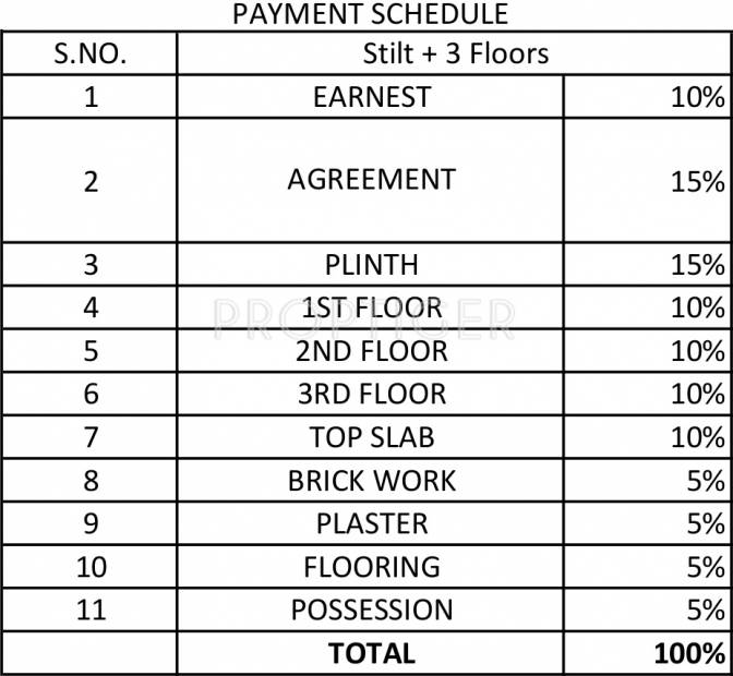 Images for Payment Plan of Bagaria Rahul Excellence