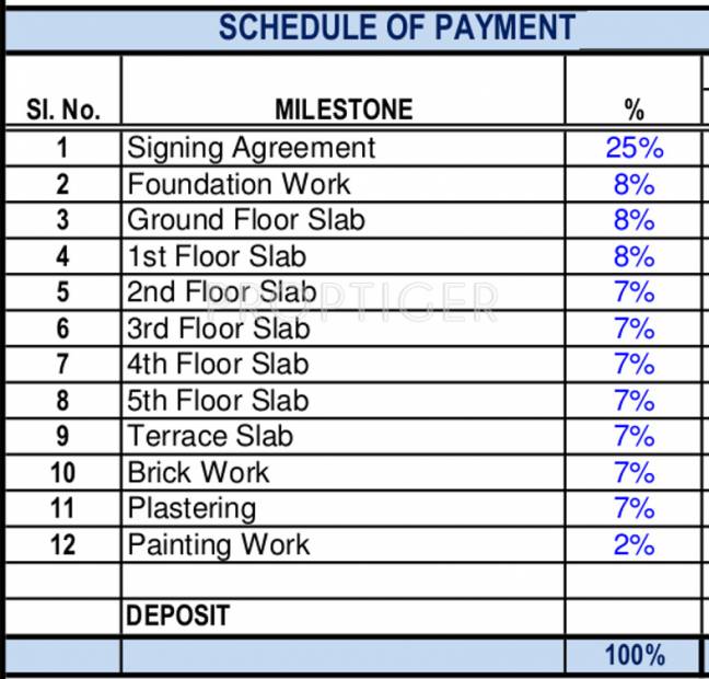 Images for Payment Plan of Plama Gardenia