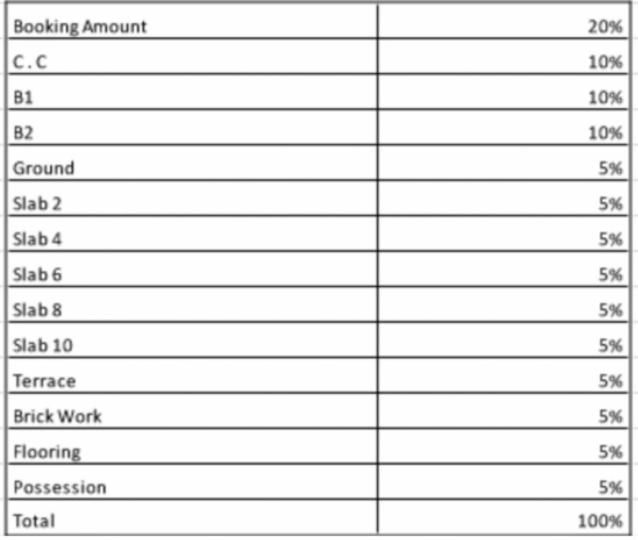 jai-vijay Construction Linked Payment (CLP) Payment Plan