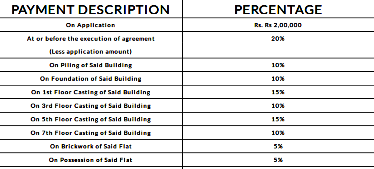 Images for Payment Plan of Rajwada Emeralds Payment Plan