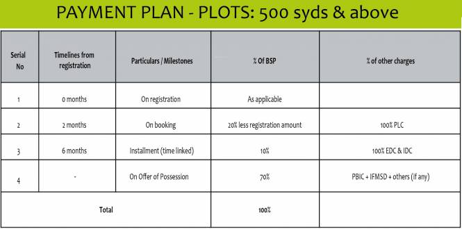 Images for Payment Plan of Experion The Westerlies Plots