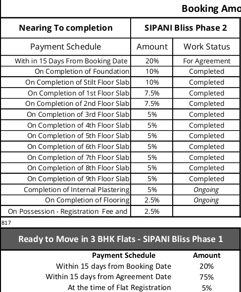 bliss Construction Linked Payment (CLP) Payment Plan
