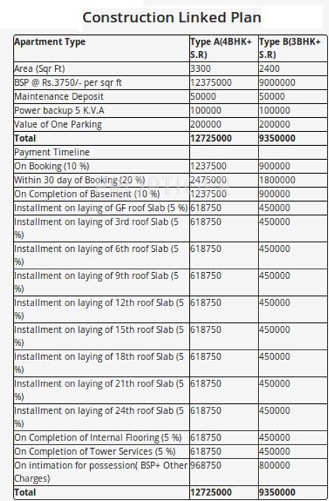 Images for Payment Plan of ATS Casa Espana Payment Plan