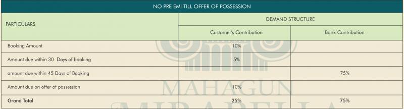  mirabella-villa Images for Payment Plan of Mahagun Mahagun Mirabella Villa