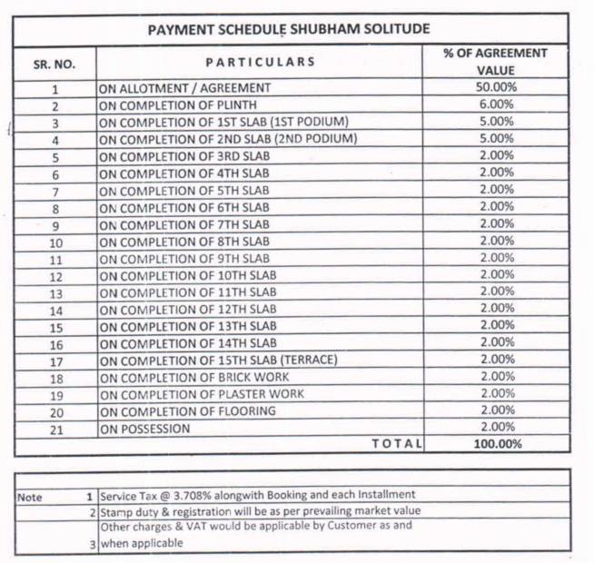 Images for Payment Plan of Shubham Solitude