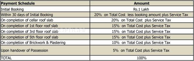 Images for Payment Plan of Trident Properties Galaxy