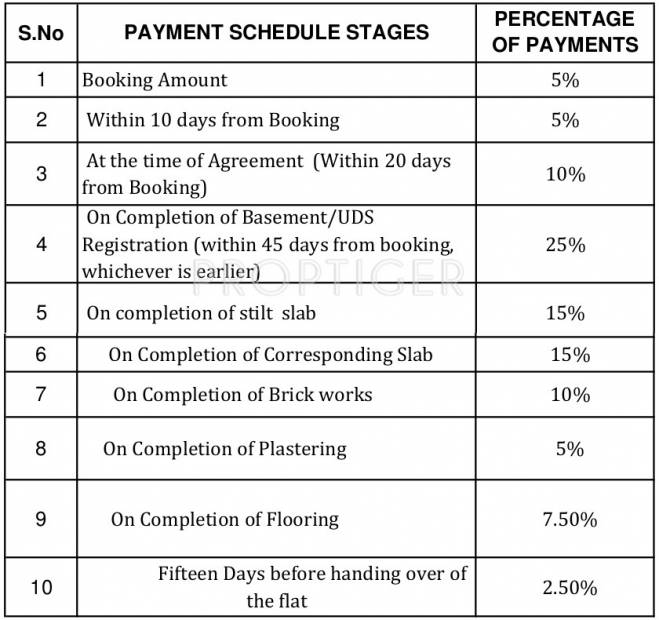 Images for Payment Plan of Bhaveshwar Nakshatra
