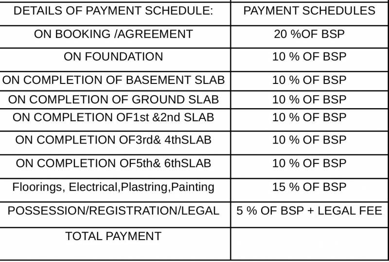  square Images for Payment Plan of Sandeep Square