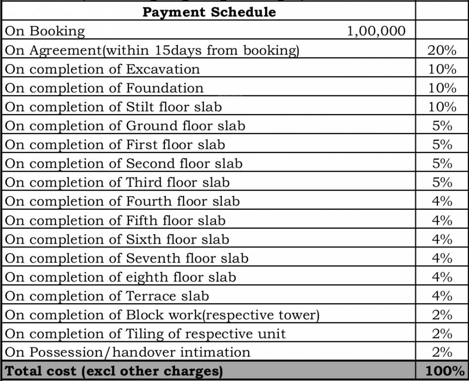 purple-rose Images for Payment Plan of Sowparnika Purple Rose Payment Plan