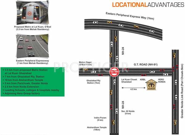 Location Plan Mehak Infrastructure Residency Villa Location Plan