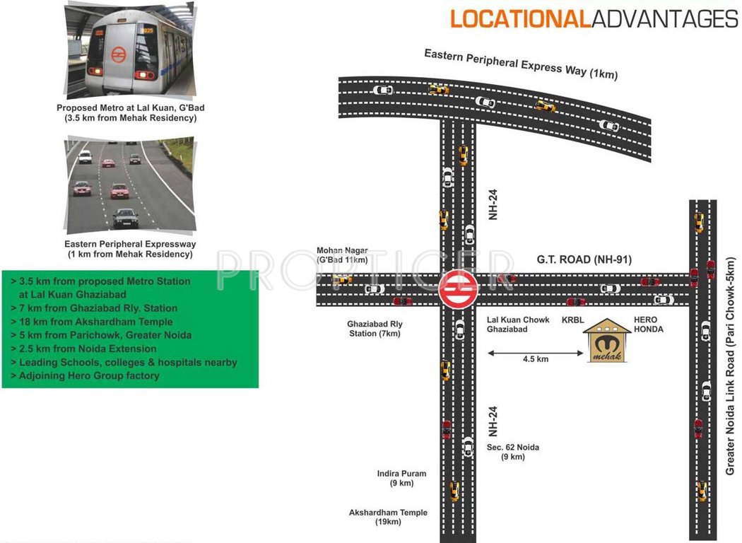 Mehak Infrastructure Residency Villa Location Plan