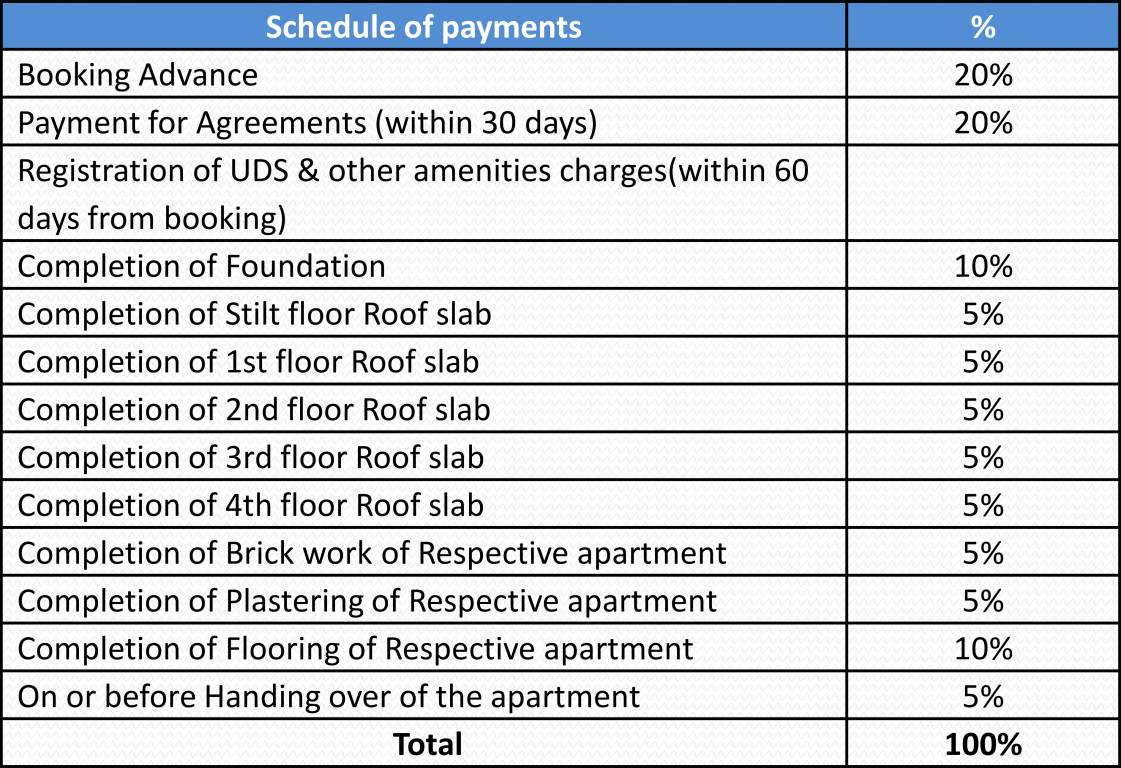 Images for Payment Plan of Landmark Evania Payment Plan