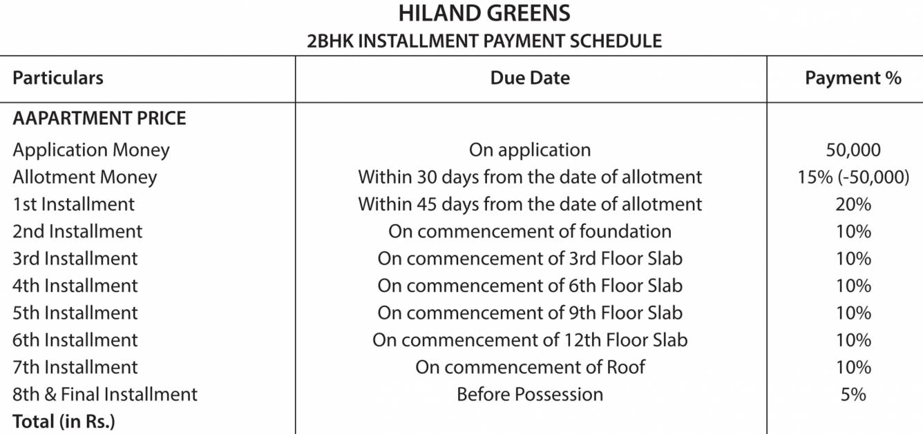 Images for Payment Plan of Hiland Greens Payment Plan