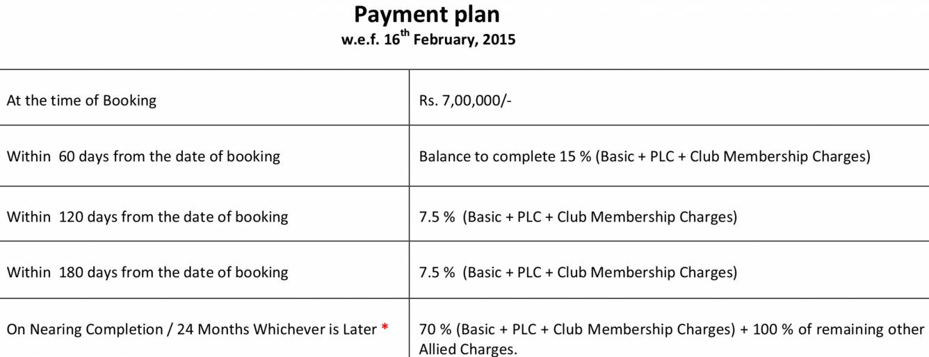 Images for Payment Plan of Ansal Heights II Villas Payment Plan