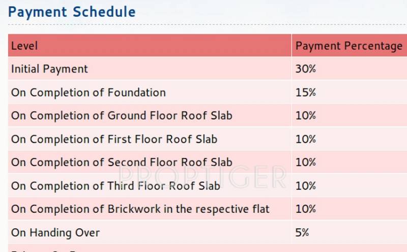 Images for Payment Plan of India Visaka